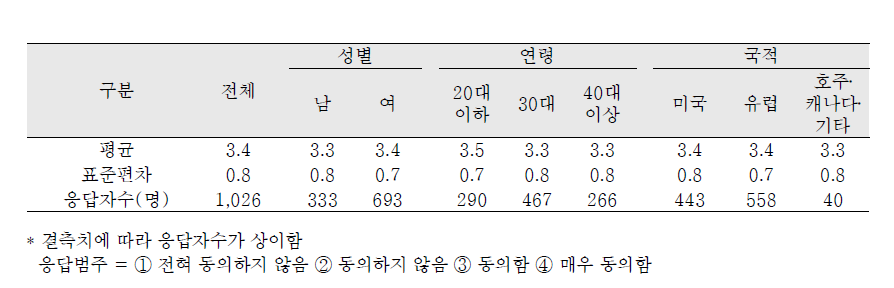 사회적지지 – 입양가족은 의사결정하는 것을 도와준다