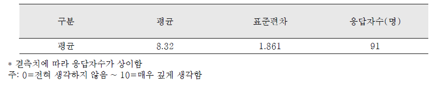 입양부모 응답결과 : 입양아동이 입양사실에 대한 인지여부