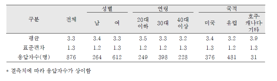 입양관련 활동에 대한 중요성 - 출신국 언어 배우기