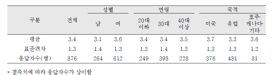 입양관련 활동에 대한 중요성 - 개방적으로 인종과 인종차별주의에 대해 이야기하기