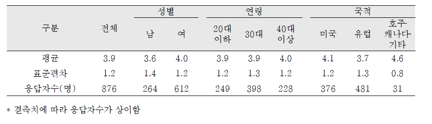 입양관련 활동에 대한 중요성 - 자신의 피부색에 대해 자랑스러워하기