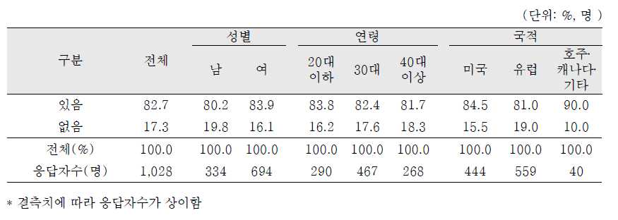 친생부모 찾기 욕구