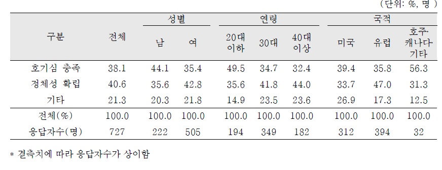 친생부모 찾고 싶은 이유