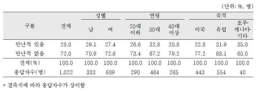 친생부모 만난 경험