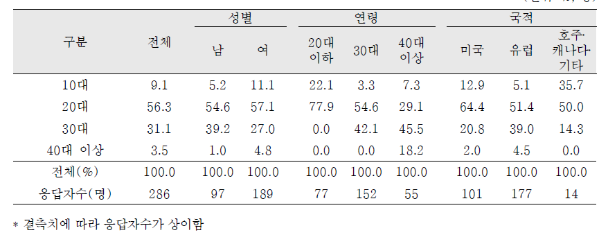 친생부모 만난 시기