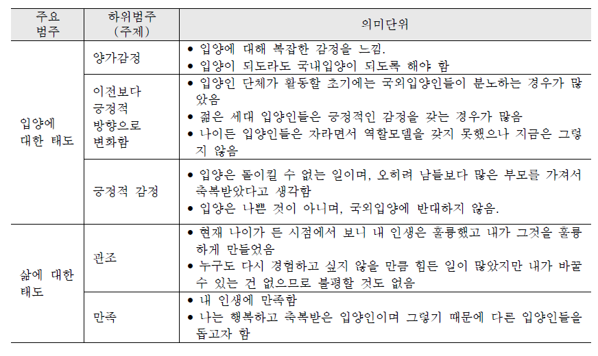 입양과 삶에 대한 태도