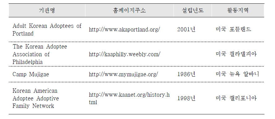 International Korea Adoptee Association 소속 외의 자조단체