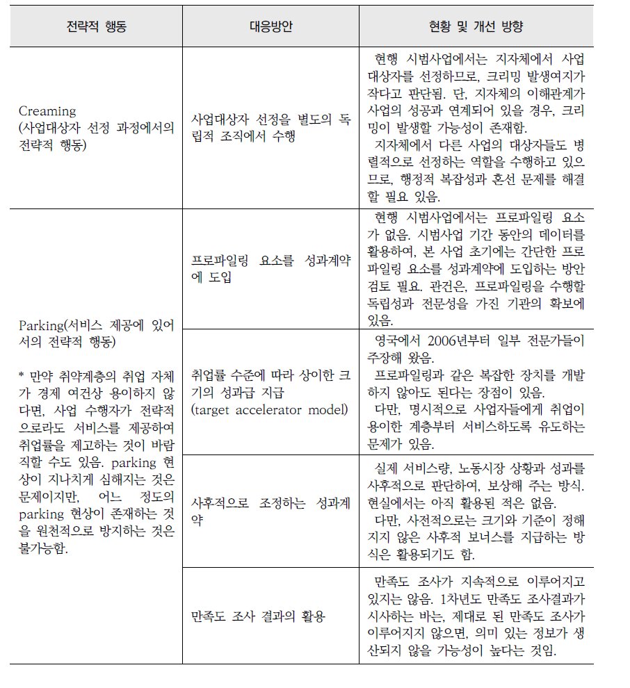 전략적 행동의 유형과 대응 방안