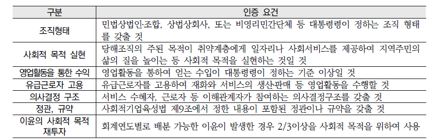 사회적기업 인증 요건