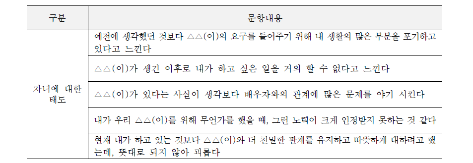 자녀에 대한 태도 문항 내용