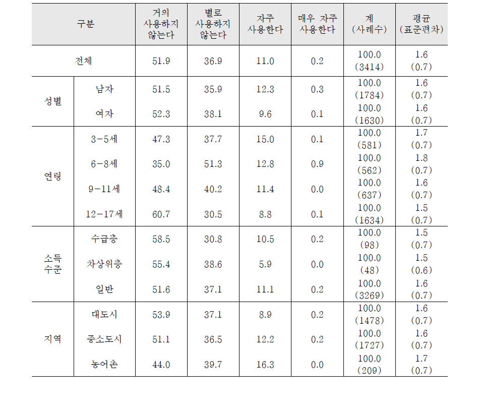 훈육방법 (벌세우기)