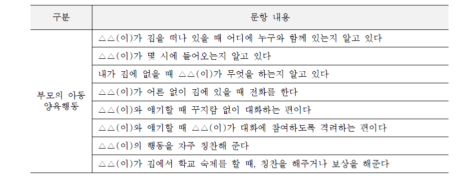 부모의 아동 양육행동 문항 내용