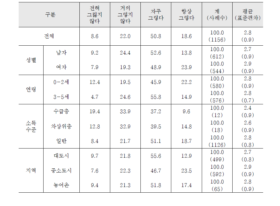 상상놀이