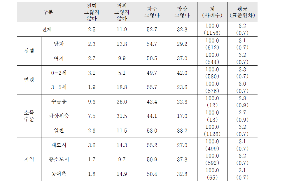 노래불러주기