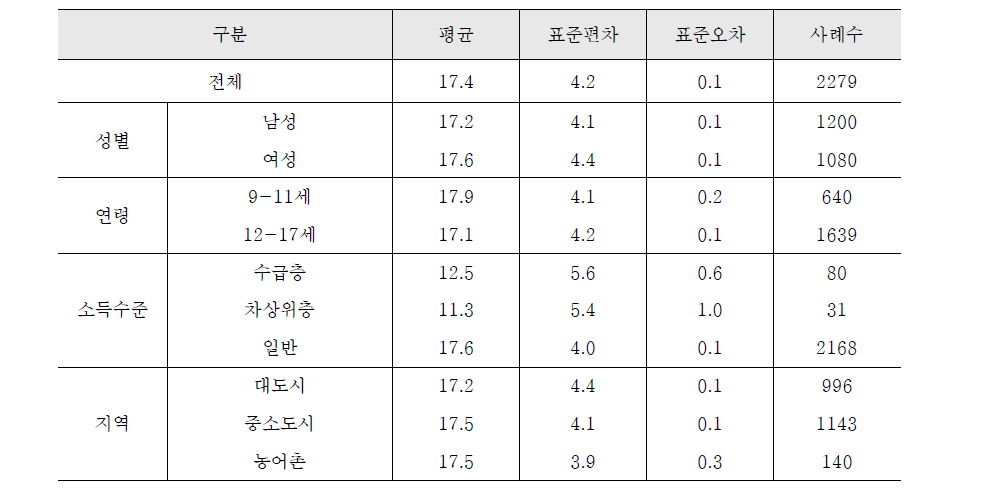 주보호자에 대한 생각