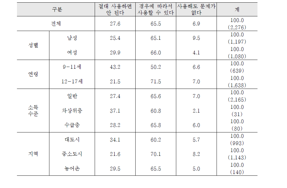 비속어 사용에 대한 생각