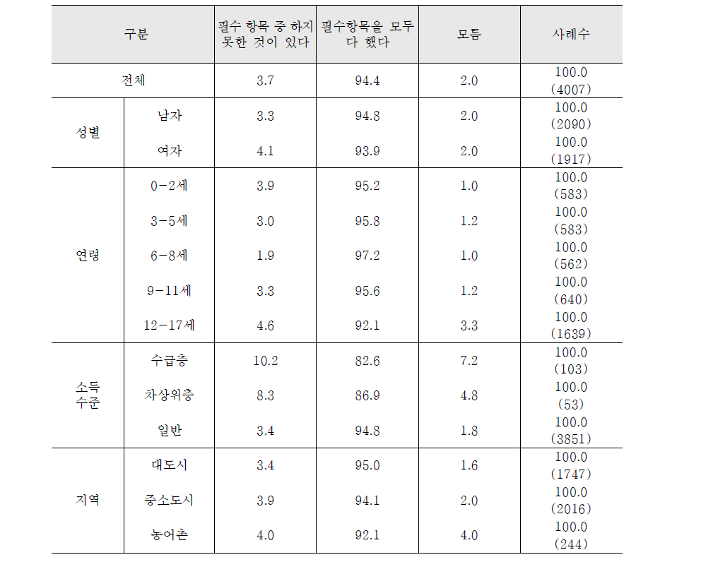 예방접종