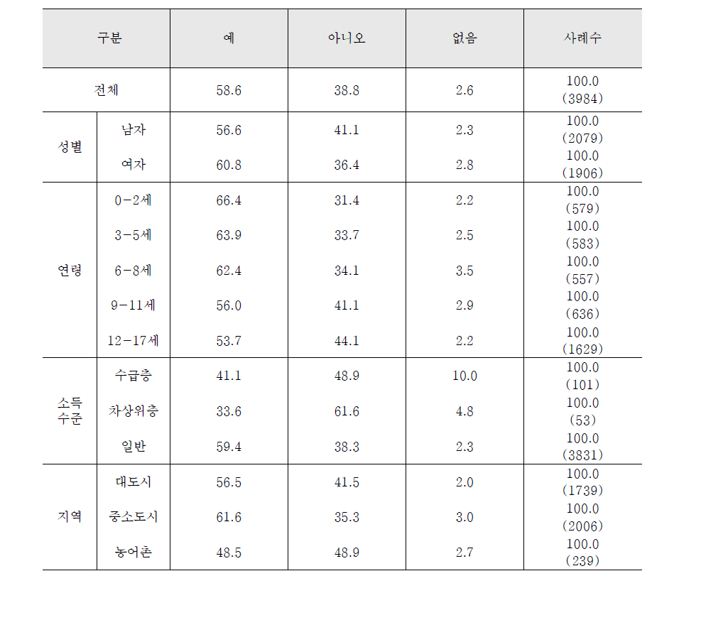 선천성 대사이상 검사 여부