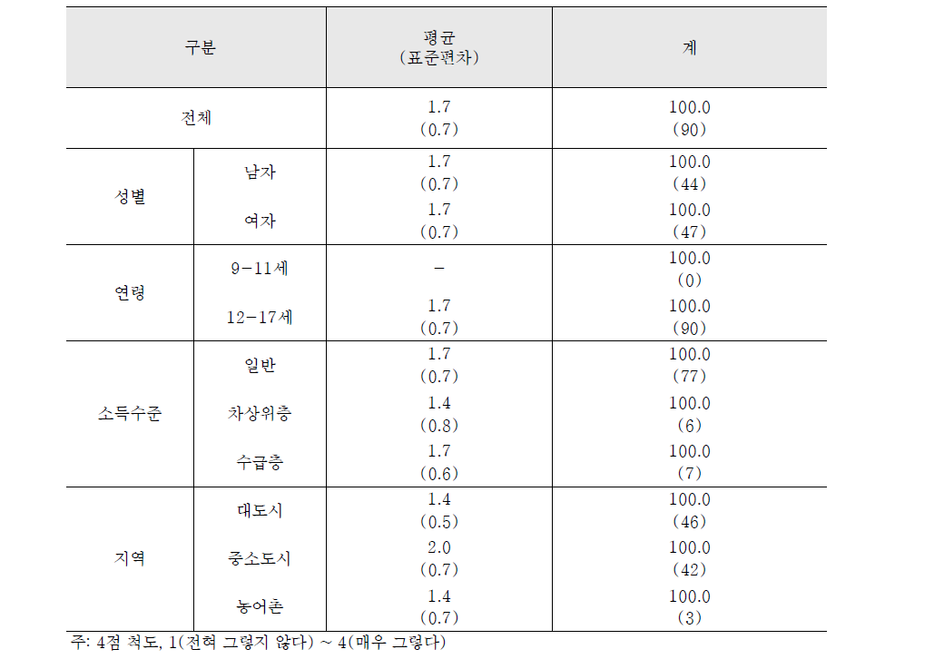 아르바이트 경험 후 좋아하는 과목을 알게 됨