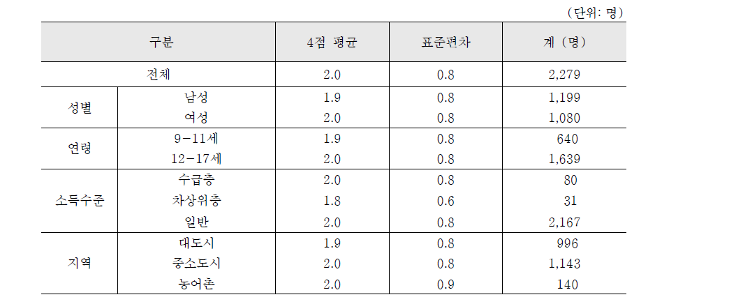 스트레스8: 키가 너무 크거나 작아서