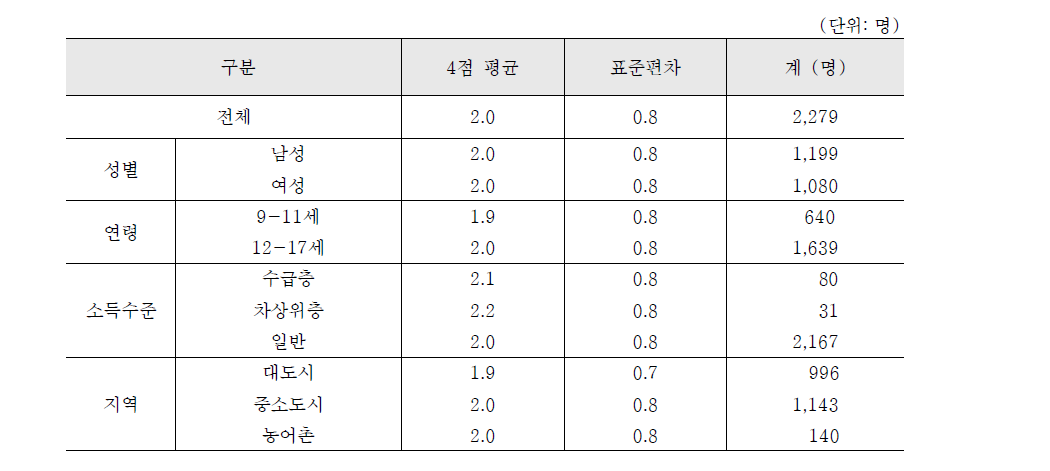 스트레스10: 용돈이 부족해서