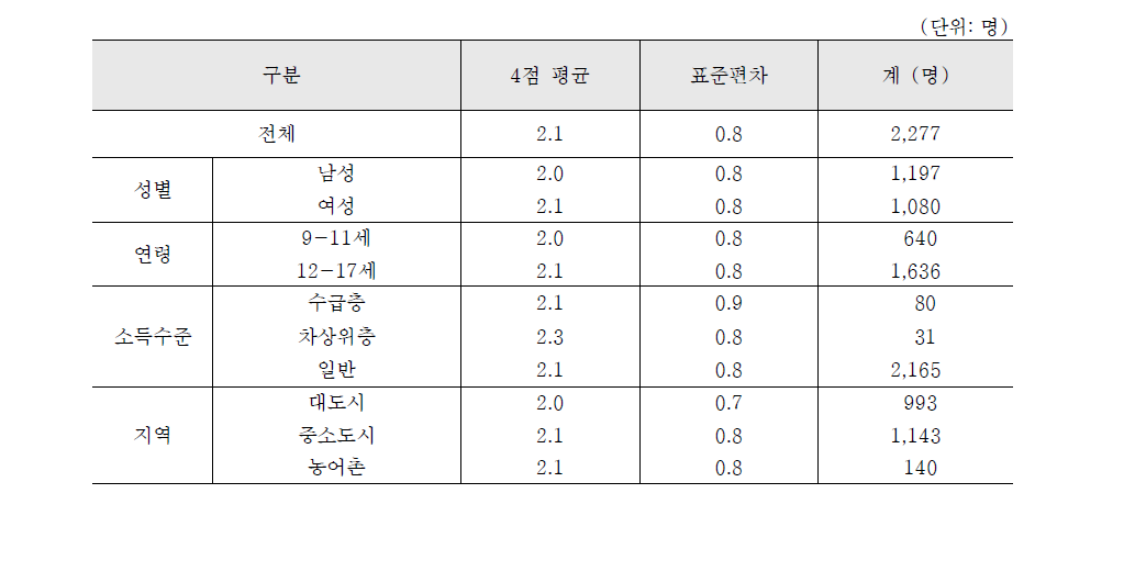 스트레스11: 갖고 싶은 물건을 갖지 못해서