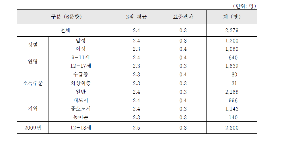 행복감