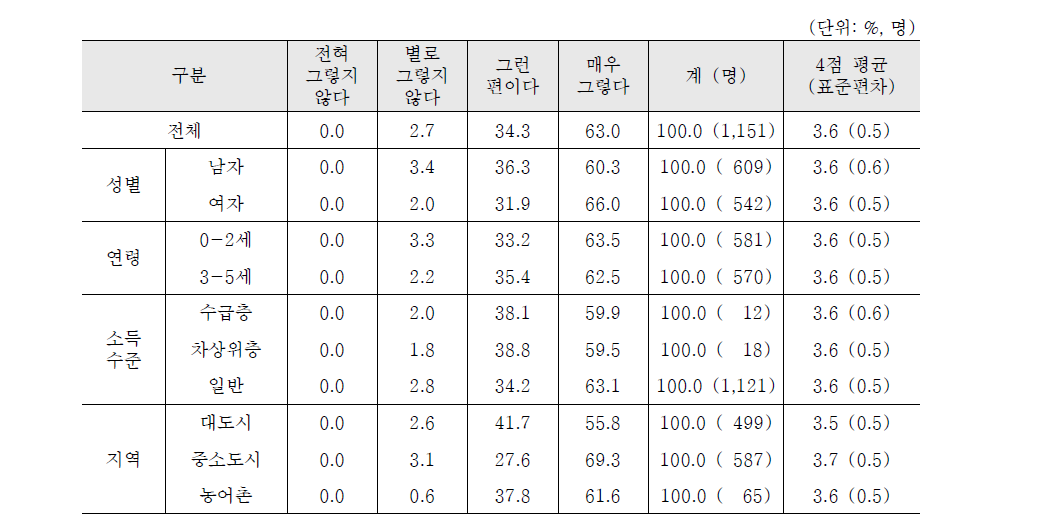 애착1: 반응