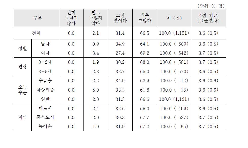 애착2: 신체접촉