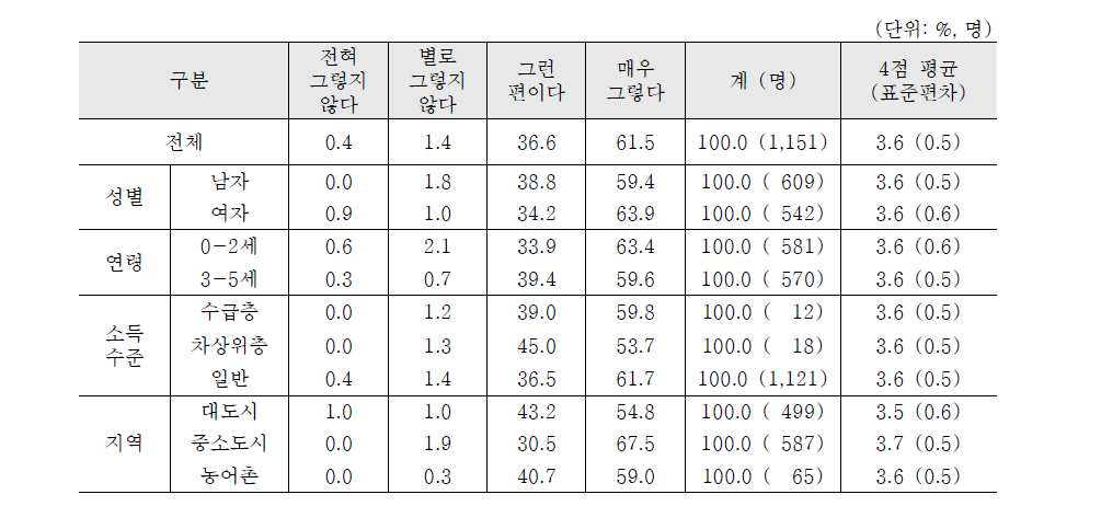 애착4: 상호작용