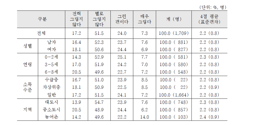 활동성3: 예민하고 까다롭다