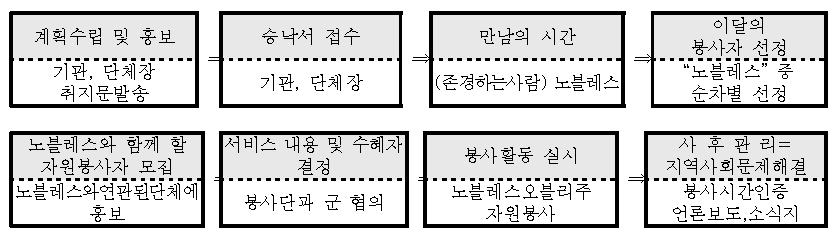 추진경로