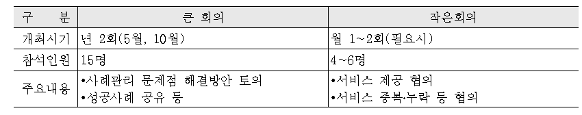 사례회의