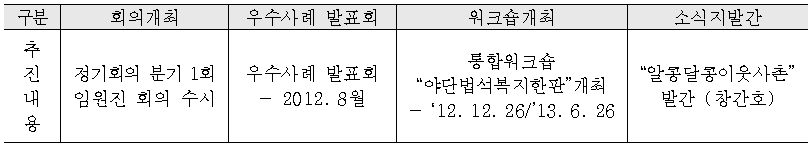 민관협력 성과