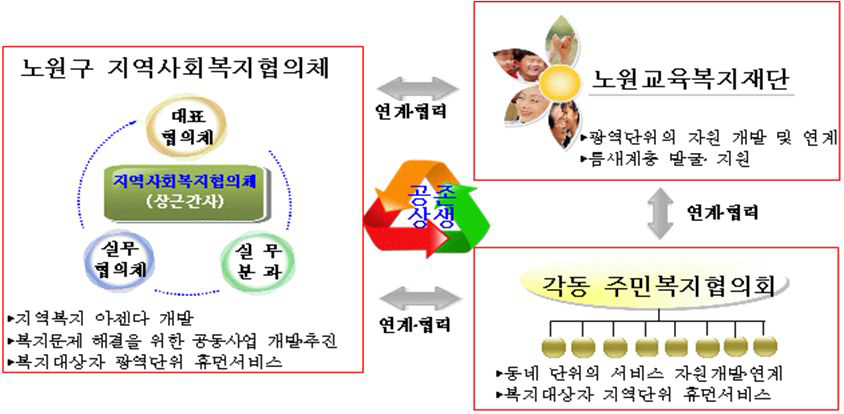 운영체계도