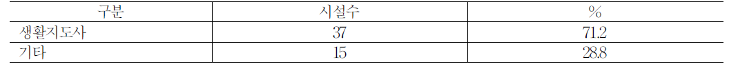 심야 전담 근무자의 직무