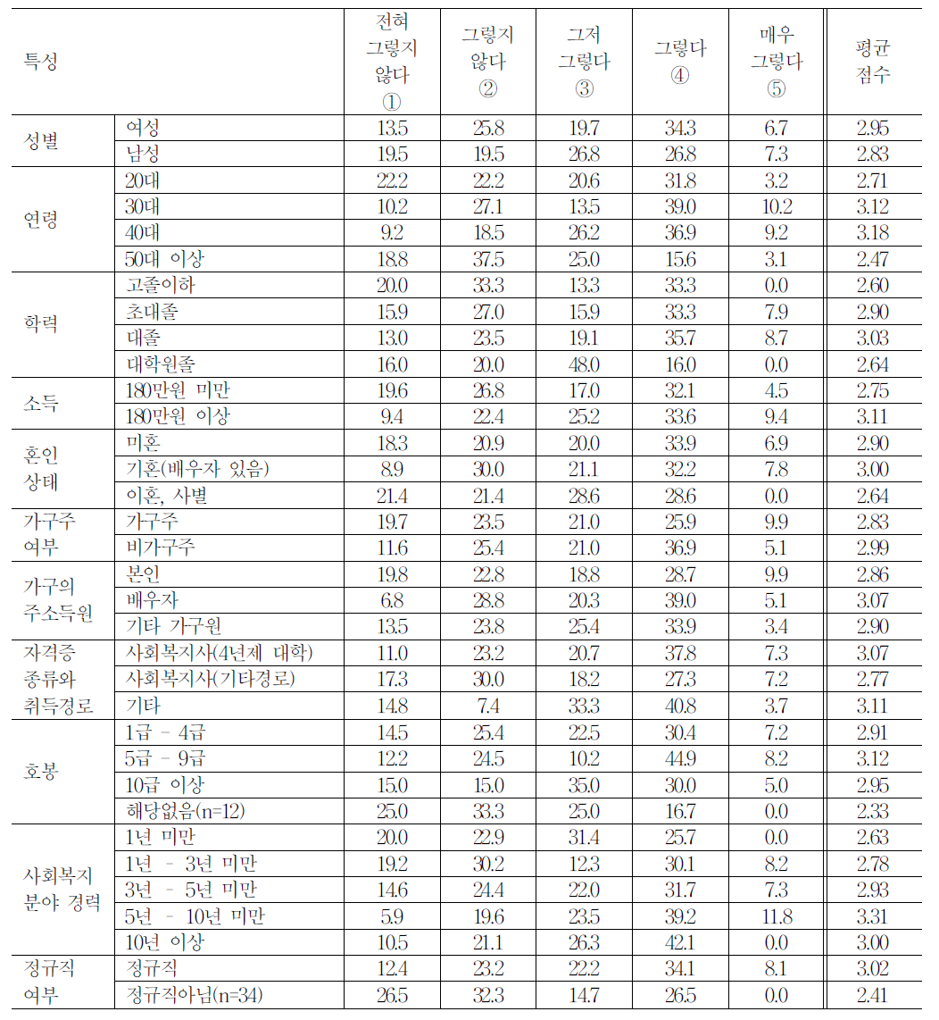 시간외 근무가 감소한다면 실소득이 조금 줄어도 괜찮다