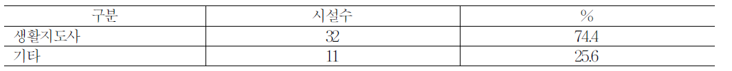 심야 전담 근무자의 직무