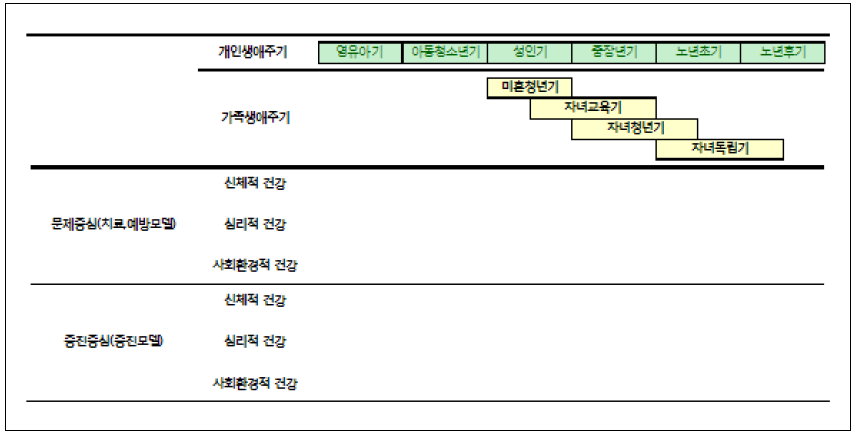 정신건강증진서비스 영역의 탐색적 고찰: 생애주기 맞춤형