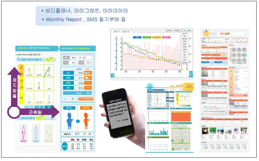 u-Health를 통한 데이터 예시