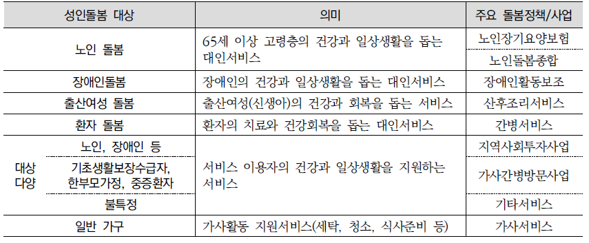 성인 돌봄서비스 기본 유형