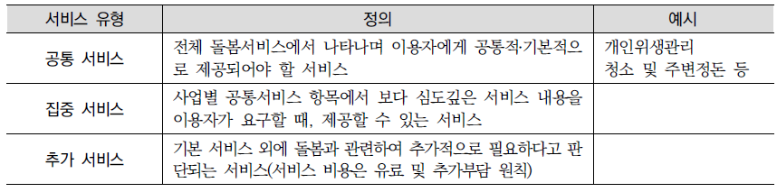 표준서비스(안)의 유형별 구분