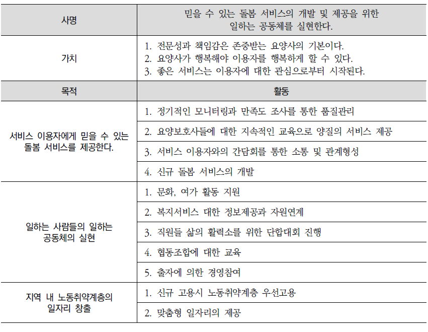 남양주지역 돌봄 사회적기업의 사명 및 목적