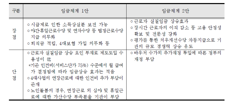 임금체계 1안과 2안의 장단점 평가