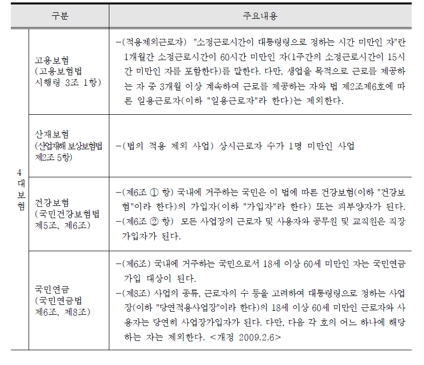 임금체계에 포함된 근로자성 인정관련 관계법령