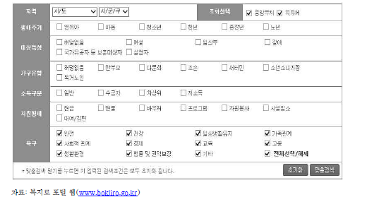 복지로 복지사업 분류체계