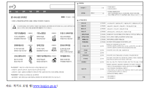 복지로 복지사업 모의계산 기능