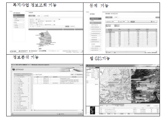 국가복지사업 정보활용 기능