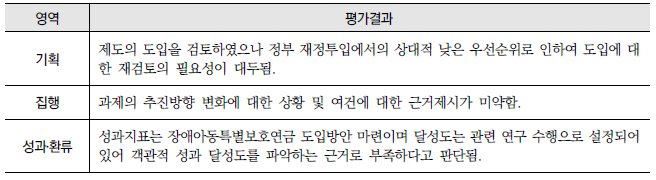 장애아동 특별보호연금 도입(4-가-2) : 영역별 평가결과