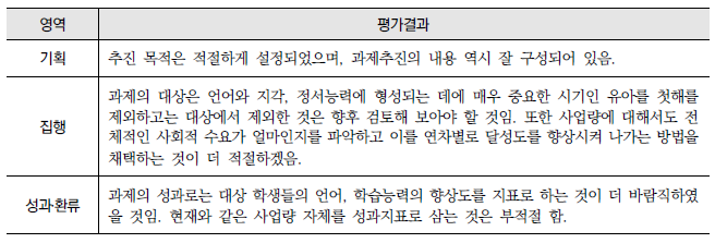 다문화가정 학생 지원(10-나-2) : 영역별 평가결과